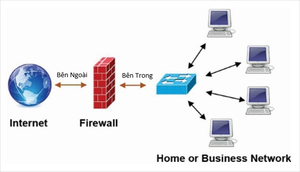 Netgate 4100 Thiết Bị Bảo Mật Thế Hệ Mới Cho Doanh Nghiệp