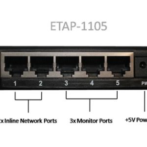 ETAP 1105 Network Regeneration SSPIT