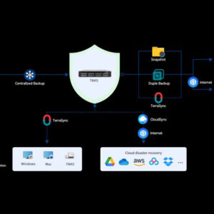 Thiết Bị Lưu Trữ TerraMaster U4-500