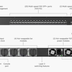 Switch Unifi Enterprise Audio Video