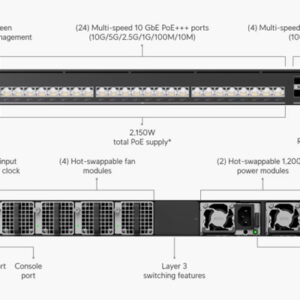 Switch Unifi Enterprise Video