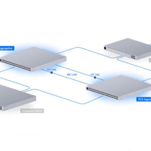 Switch Unifi ECS Aggregation