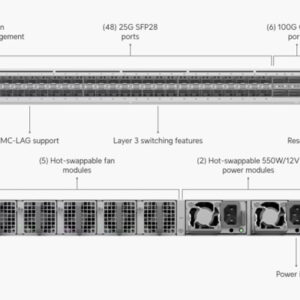 Unifi Enterprise Campus Aggregation