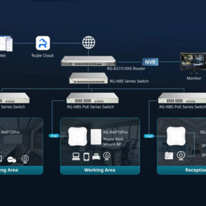 Access Point Ruijie Wifi 7
