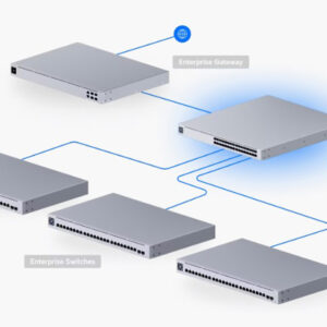 Switch Unifi USW-Pro-XG-24-PoE